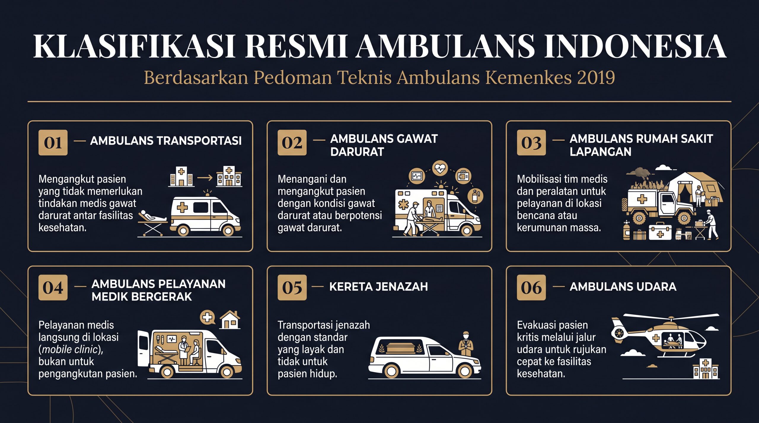 Infografik enam klasifikasi resmi ambulans di Indonesia berdasarkan Pedoman Teknis Kemenkes 2019