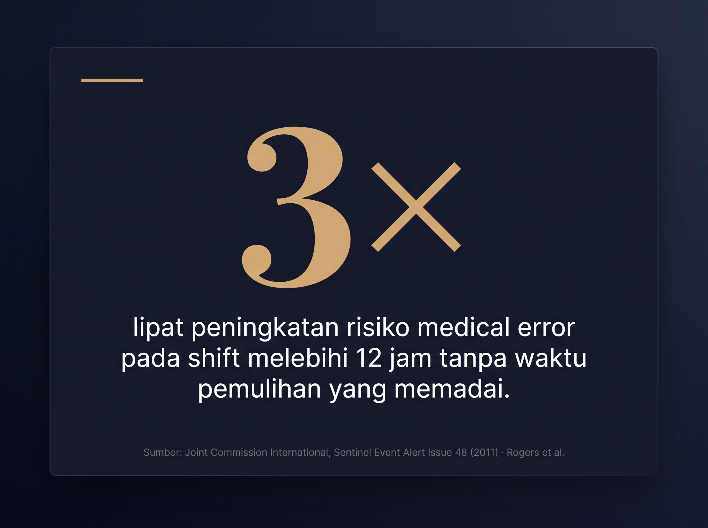 Statistik: peningkatan risiko medical error 3x lipat pada shift melebihi 12 jam