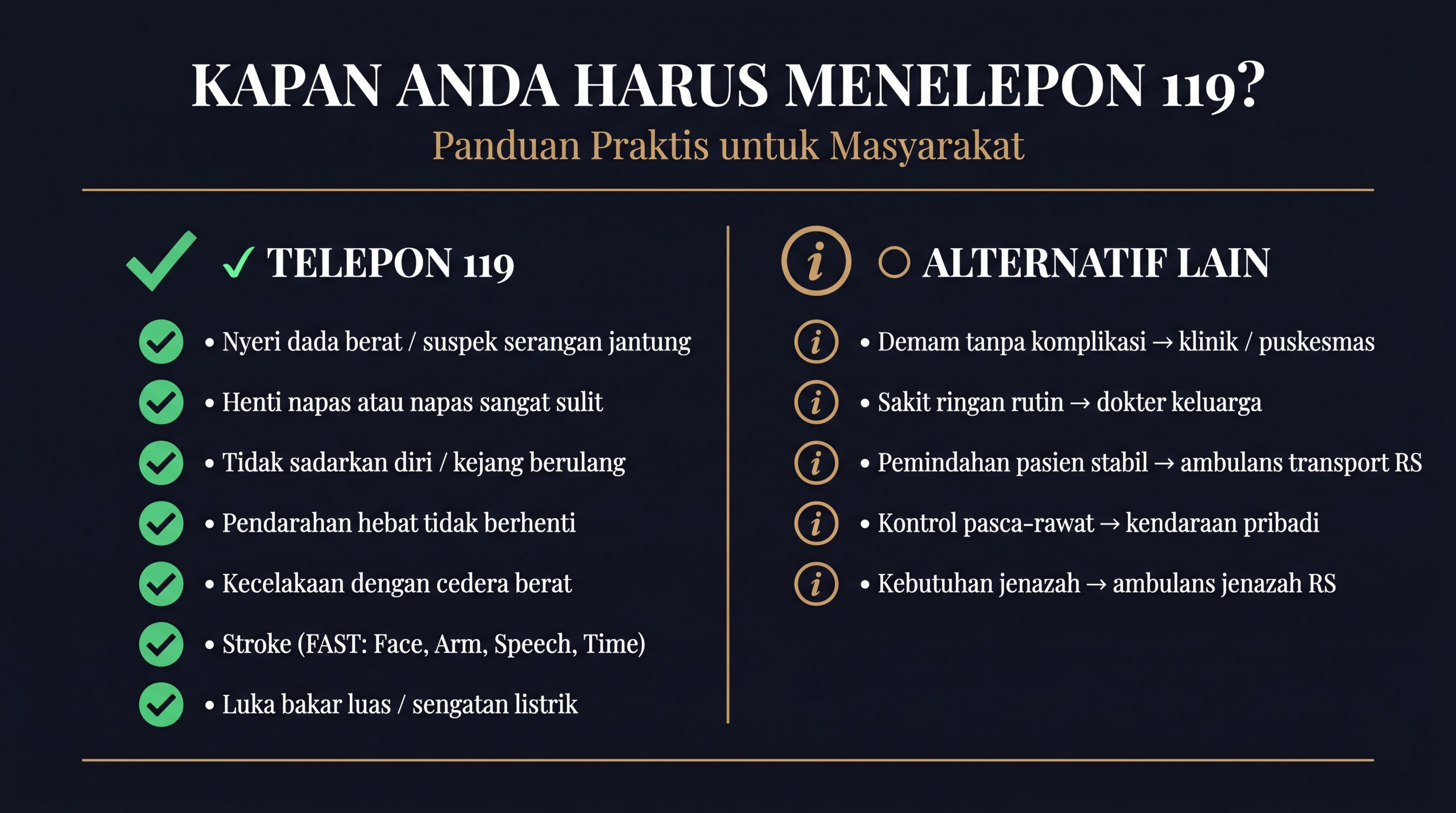 Infografik panduan kapan harus menelepon 119 dan kapan menggunakan alternatif lain