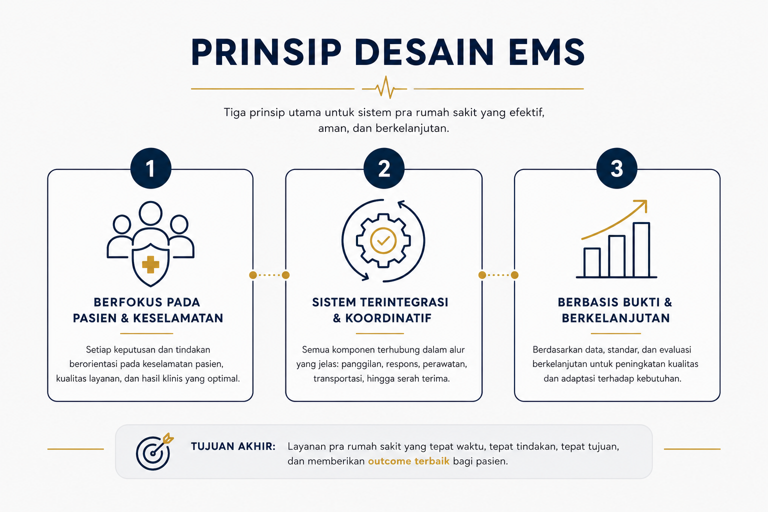 Tiga prinsip desain EMS dari Jerman Belanda dan Indonesia