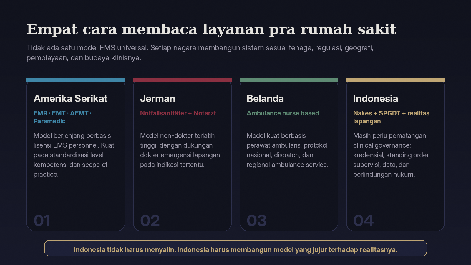 Visual perbandingan model EMS Amerika Serikat Jerman Belanda dan Indonesia