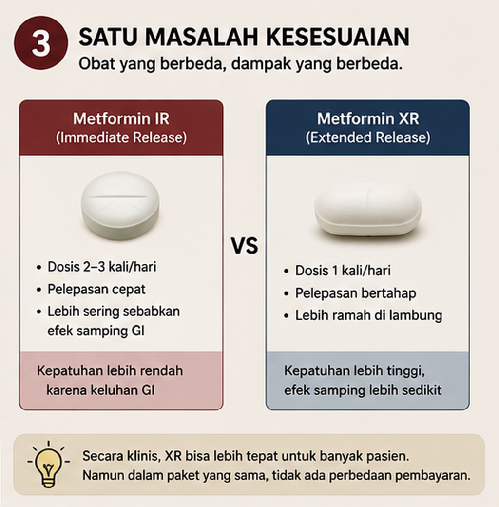 Ilustrasi perbedaan profil pelepasan metformin immediate-release dan extended-release serta kaitannya dengan tolerabilitas gastrointestinal.